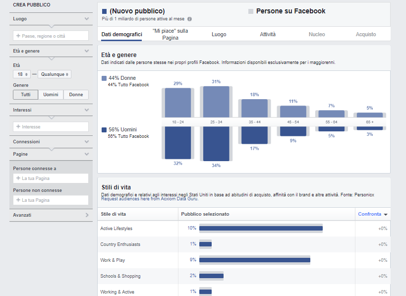 Il Piano editoriale su Facebook e gli Audience Insight